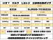 エンジン快調です!是非、ご来店時には試乗にてお車の程度をお確かめください!現車確認大歓迎です!