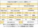 鳥居下部鉄板 アオリ開閉補助装置 ecoモード アシストアイドルアップ お問い合わせ番号3069